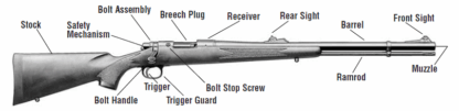 Nomenclature from Remington 700 ML/MLS Owner's Manual