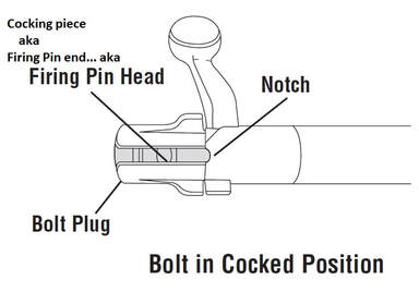 Diagram of Remington 700 Bolt showing firing pin assembly in cocked position