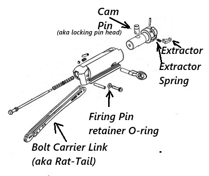 VersaMax Bolt/Bolt Carrier exploded parts diagram (Benelli M4 and most clones similar) 