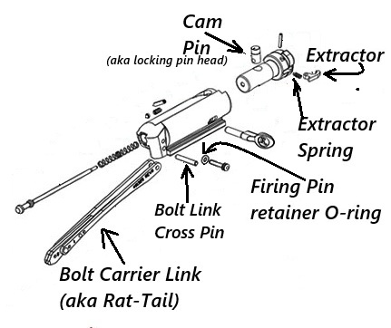 VersaMax Bolt Carrier Group exploded parts diagram (Benelli M4 similar)