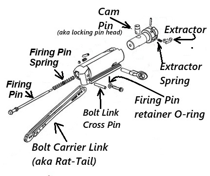 VersaMax Bolt Carrier Group Parts Diagram